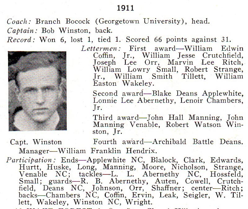 1911 UNC Football Roster