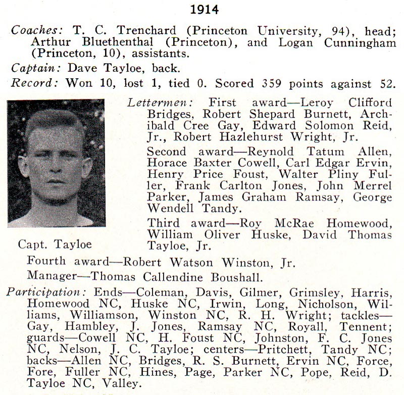 1914 UNC Football Roster