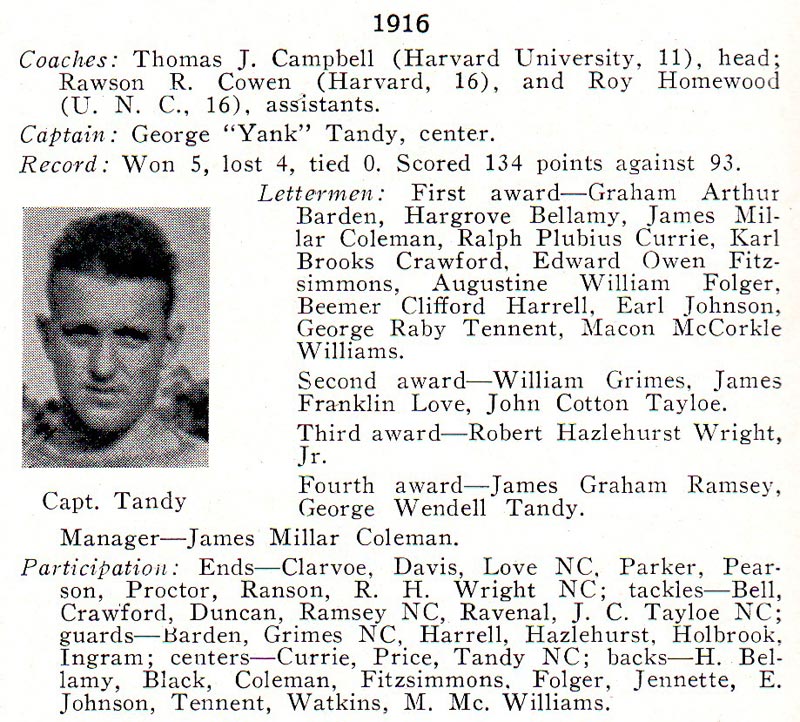 1916 UNC Football Roster