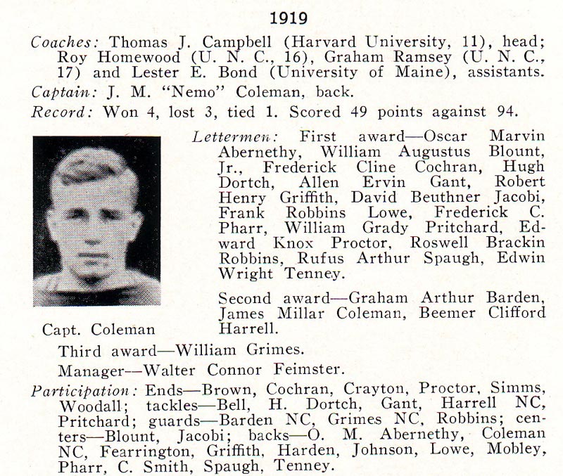1919 UNC Football Roster