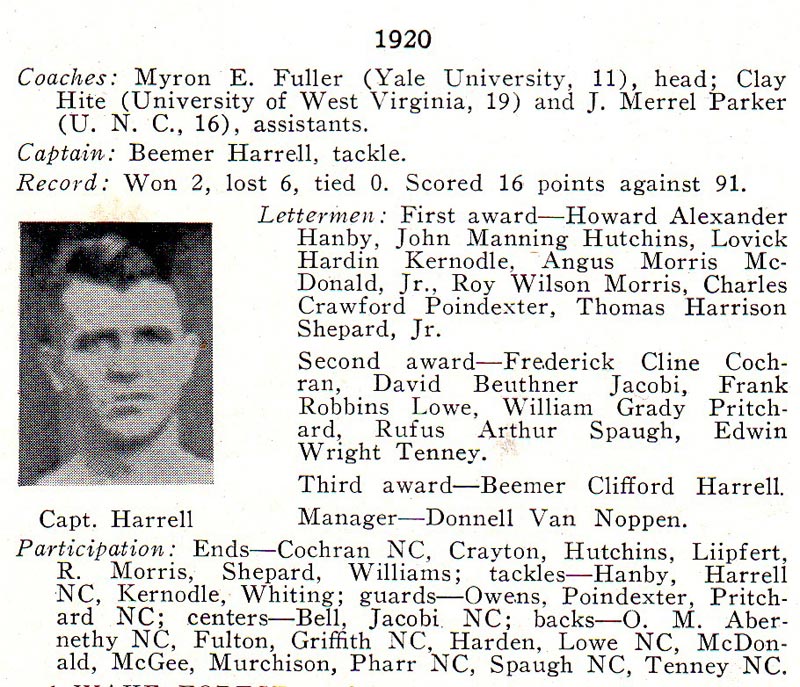 1920 UNC Football Roster