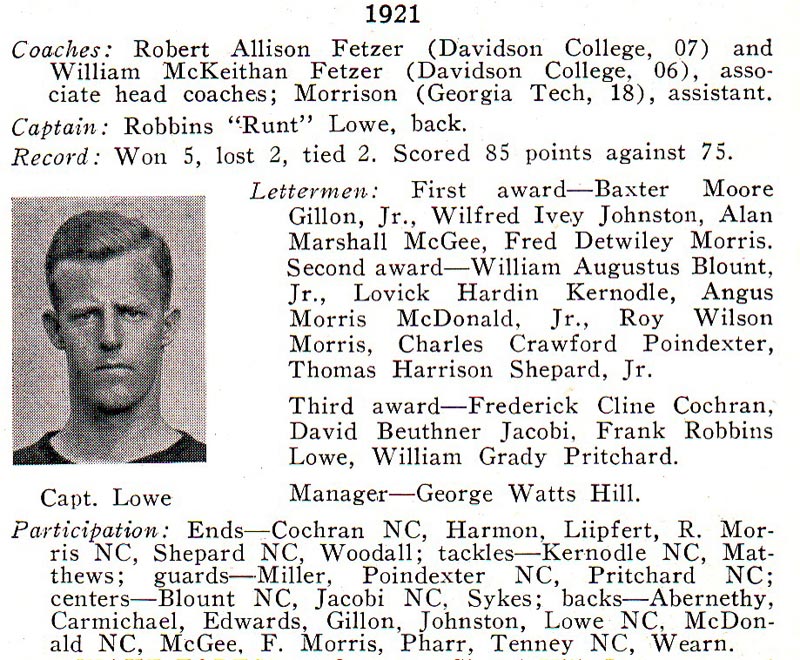 1921 UNC Football Roster