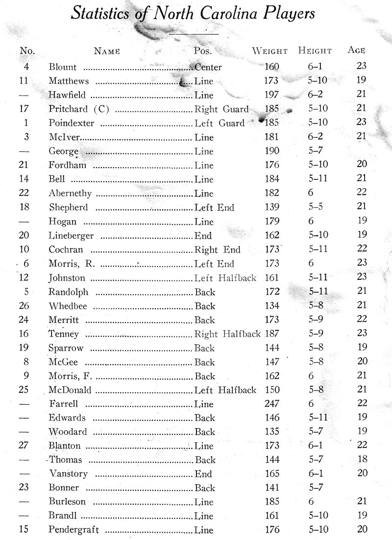 1922 UNC Football Roster