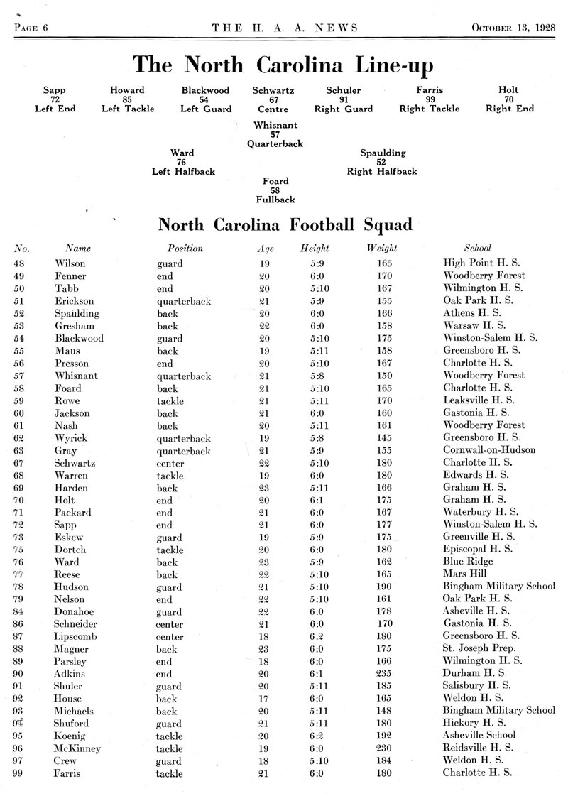 1928 UNC Football Roster