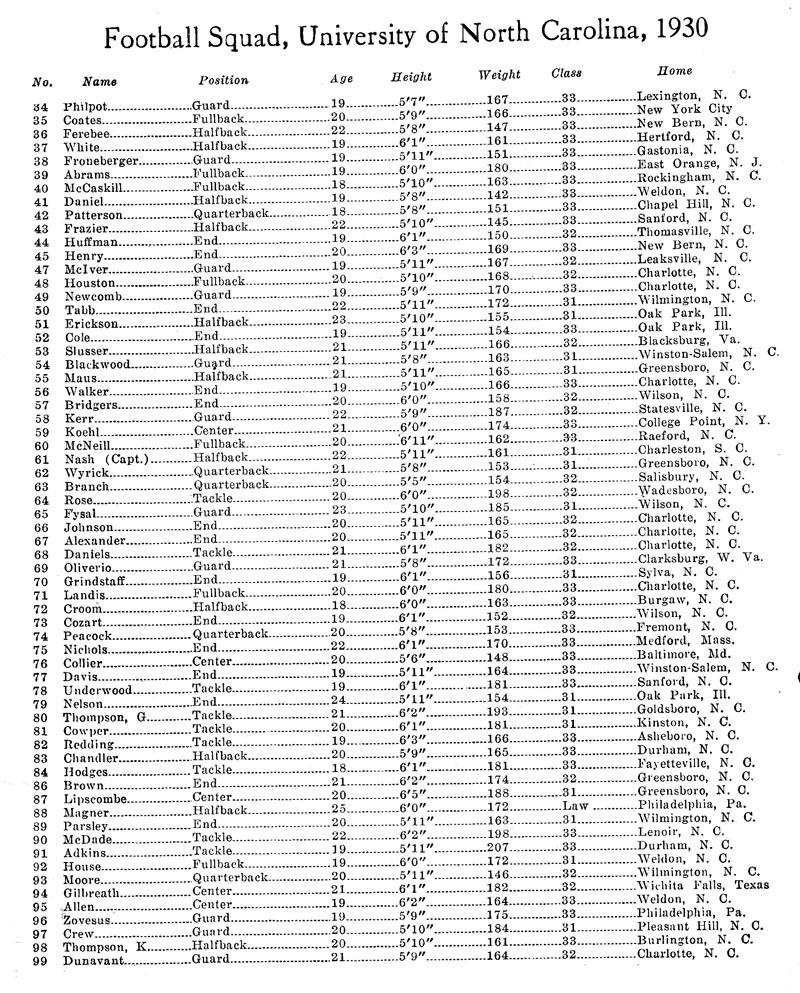 1930 UNC Football Roster