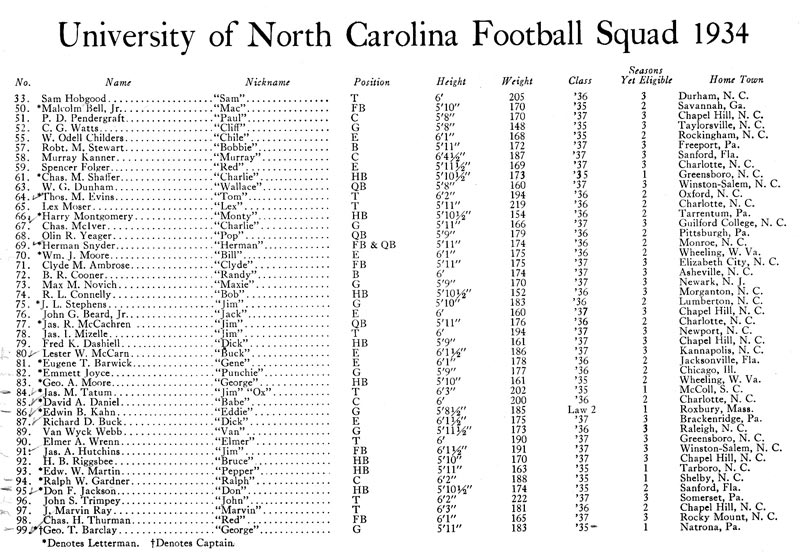 1934 UNC Football Roster