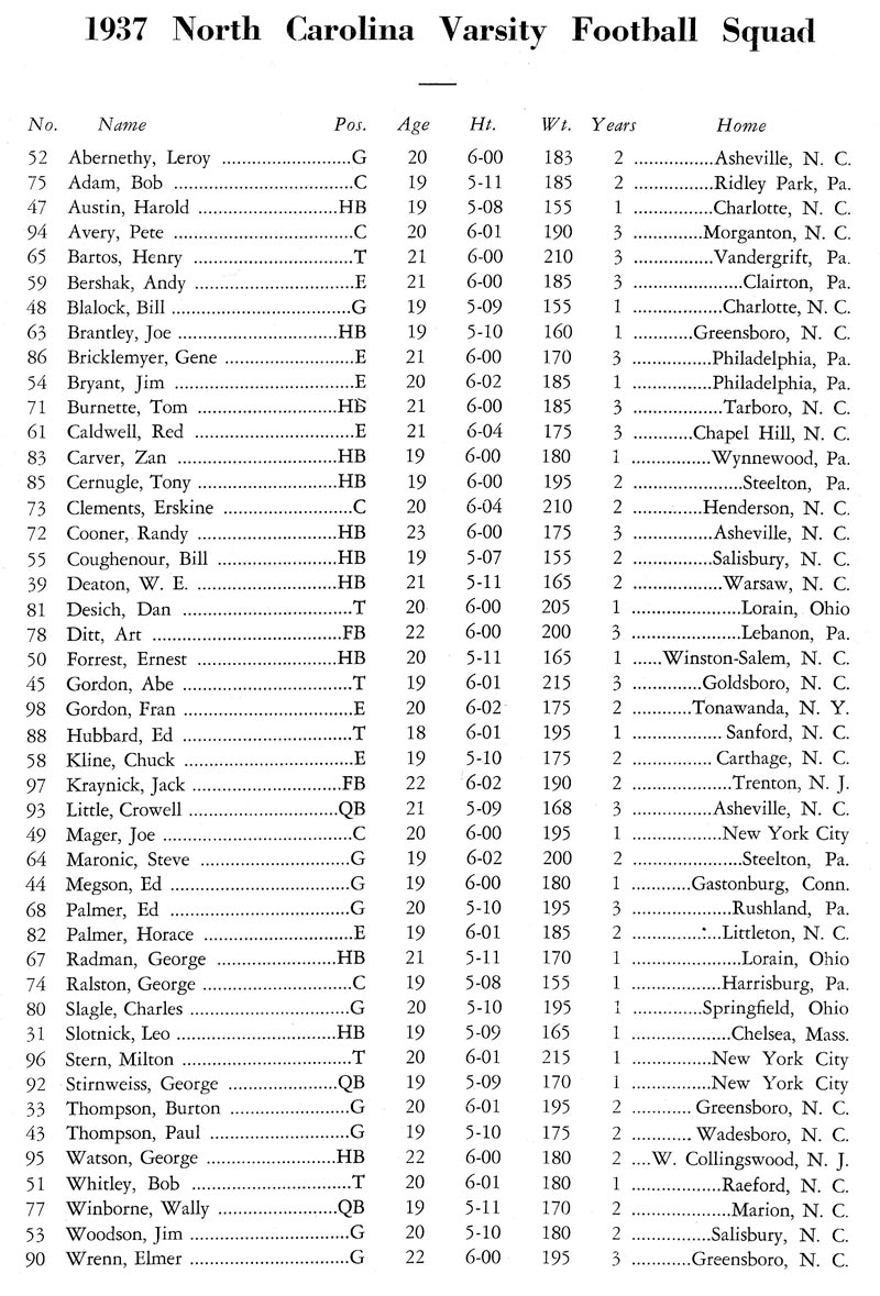 1937 UNC Football Roster