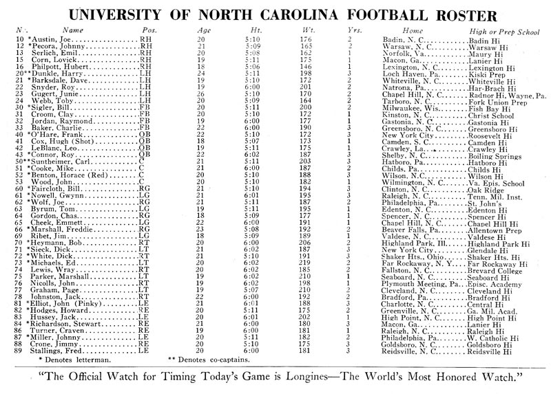 1941 UNC Football Roster