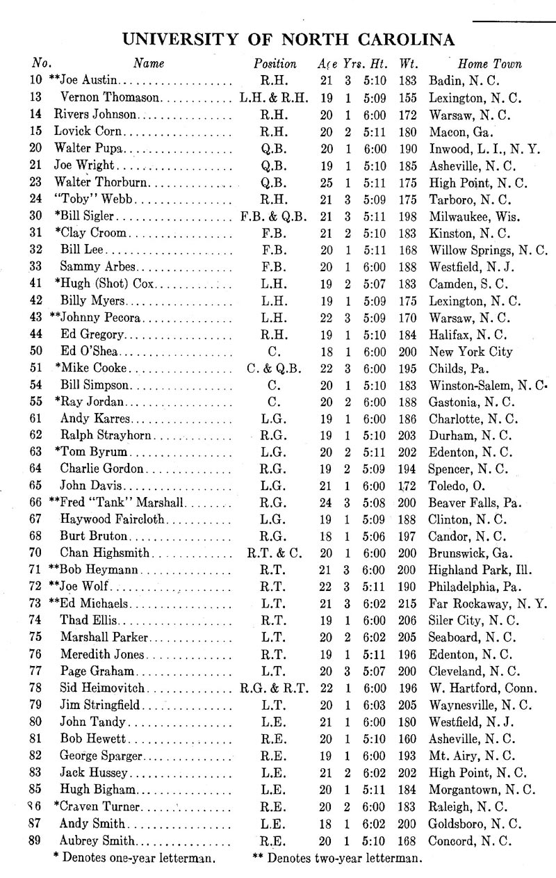 1942 UNC Football Roster