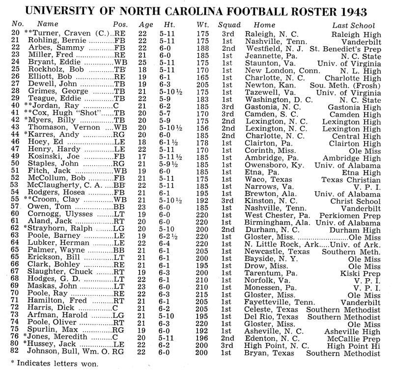 1943 UNC Football Roster