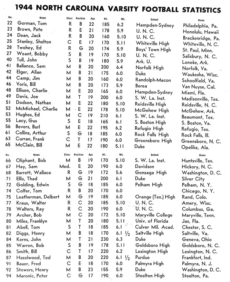1944 UNC Football Roster