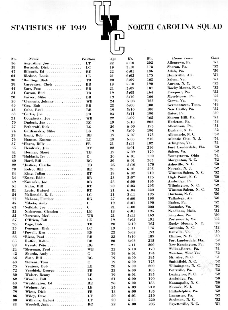 1949 UNC Football Roster