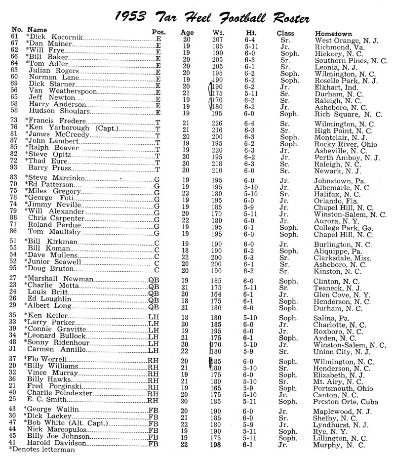 1953 UNC Football Roster