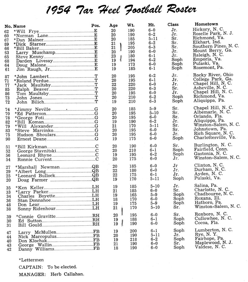 1954 UNC Football Roster