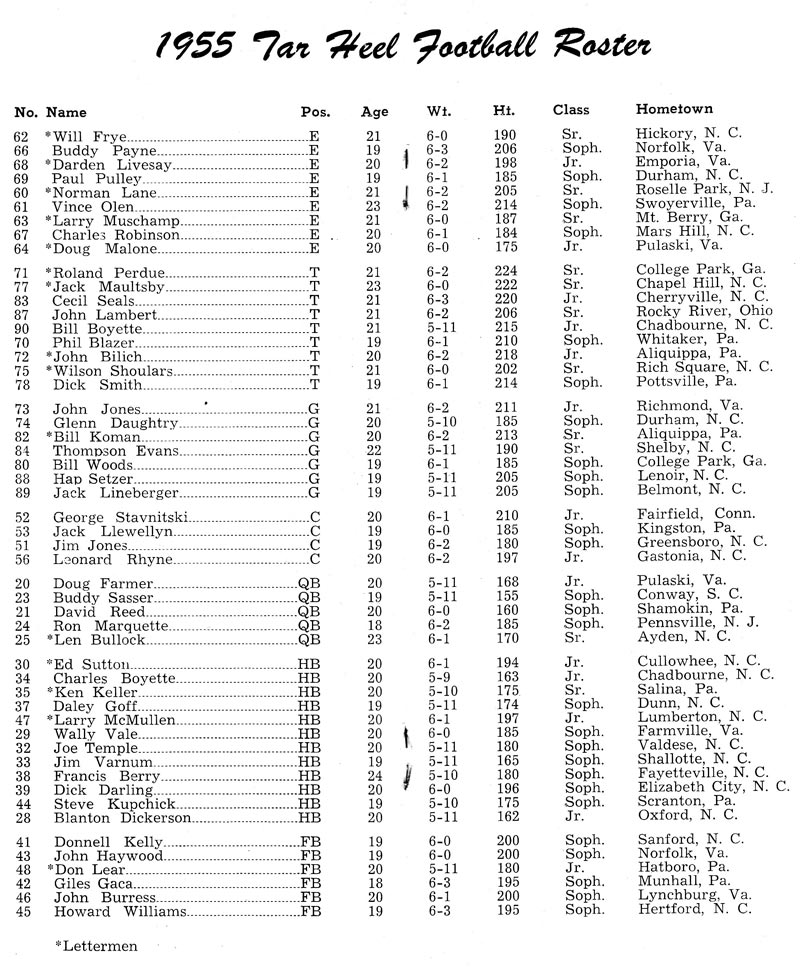 1955 UNC Football Roster