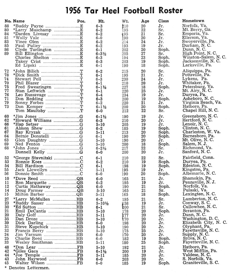 1956 UNC Football Roster