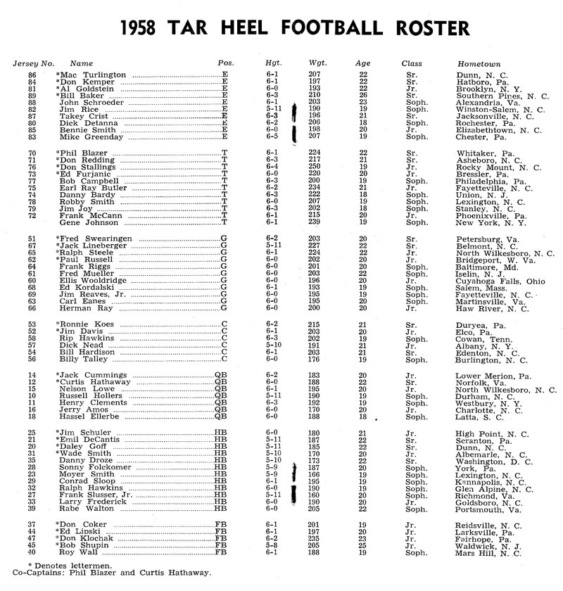 1958 UNC Football Roster