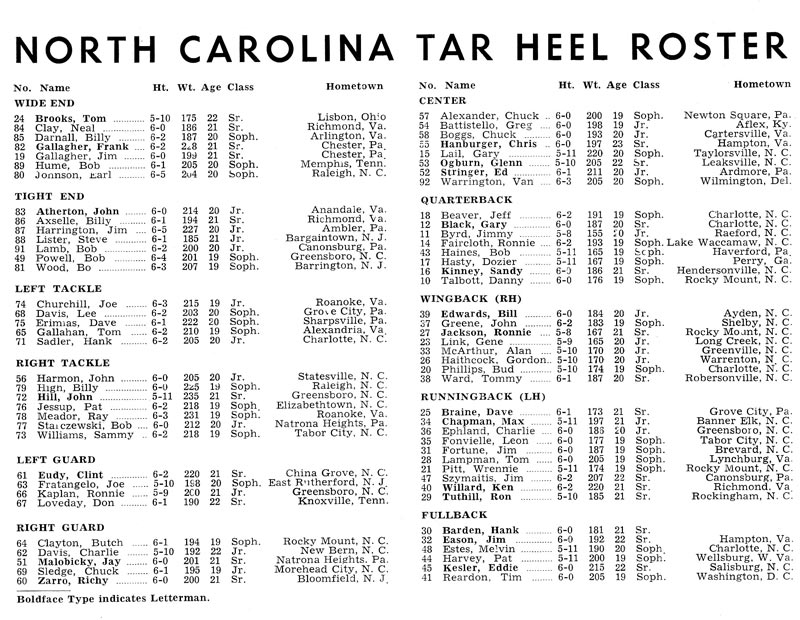1964 UNC Football Roster
