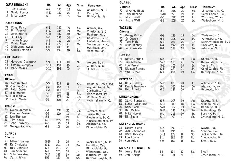 1967 UNC Football Roster