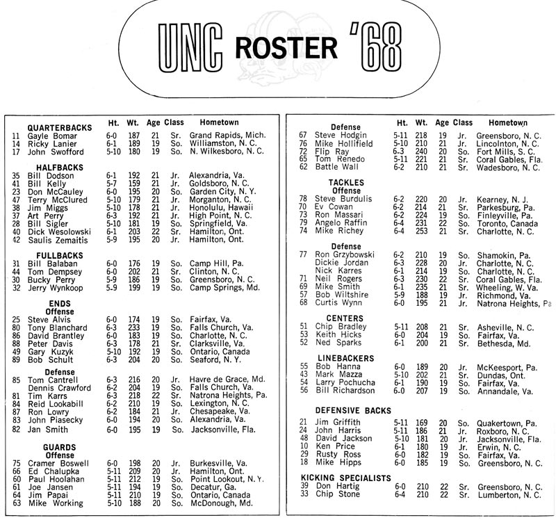 1968 UNC Football Roster