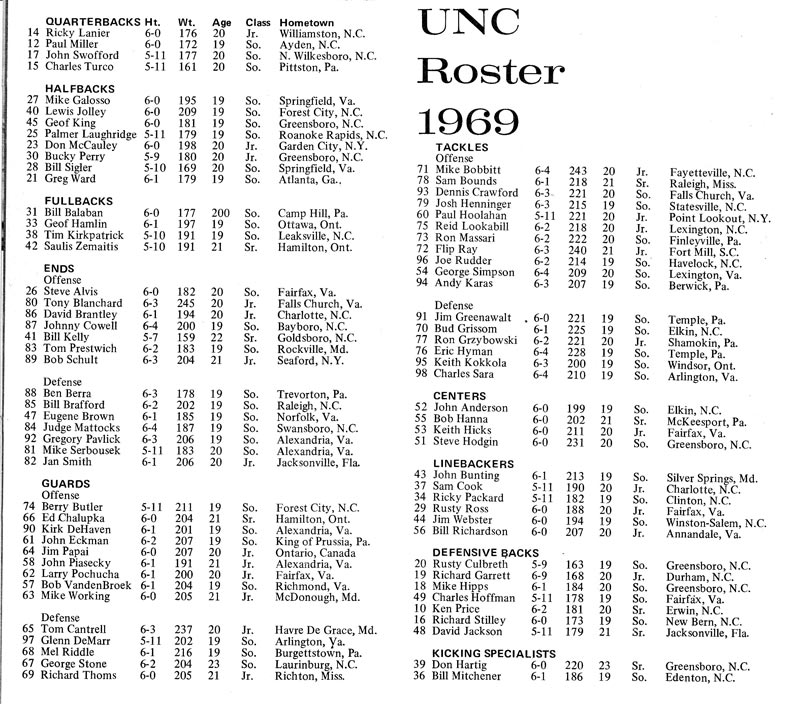 1969 UNC Football Roster