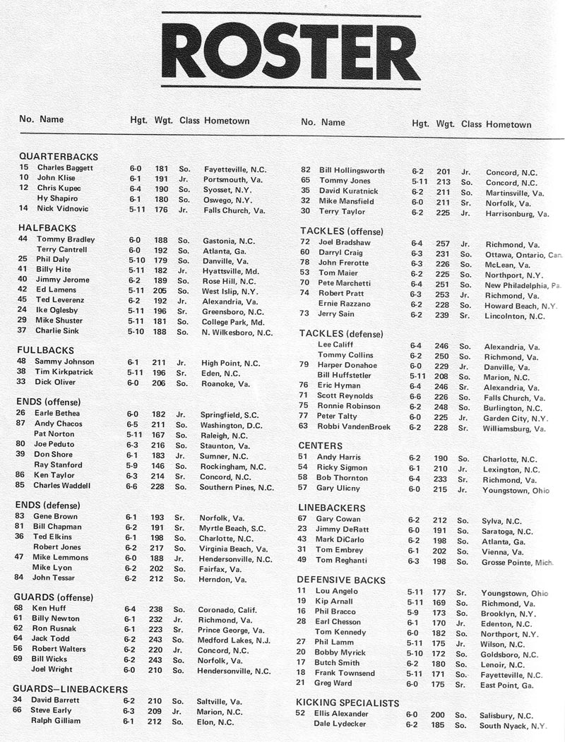 1972 UNC Football Roster