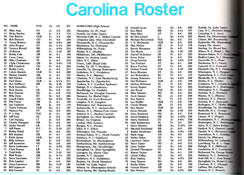 1978 UNC Football Roster