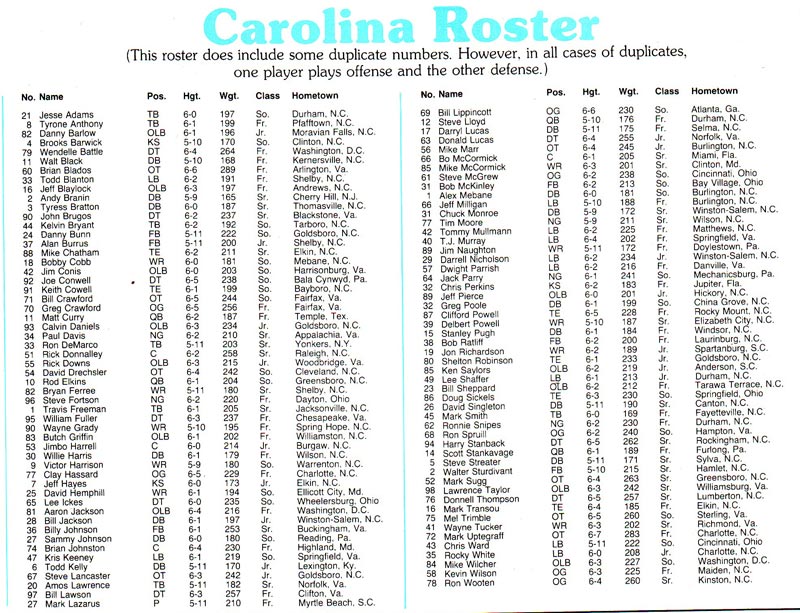1980 UNC Football Roster
