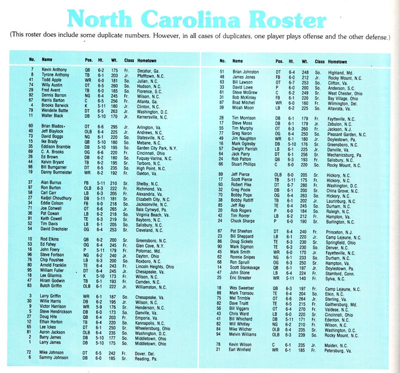 1982 UNC Football Roster