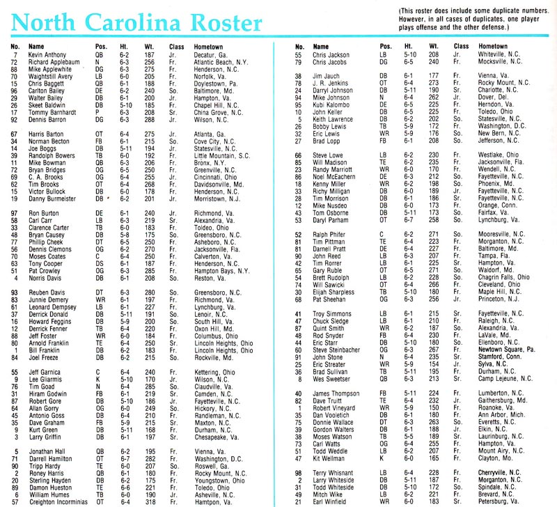1985 UNC Football Roster