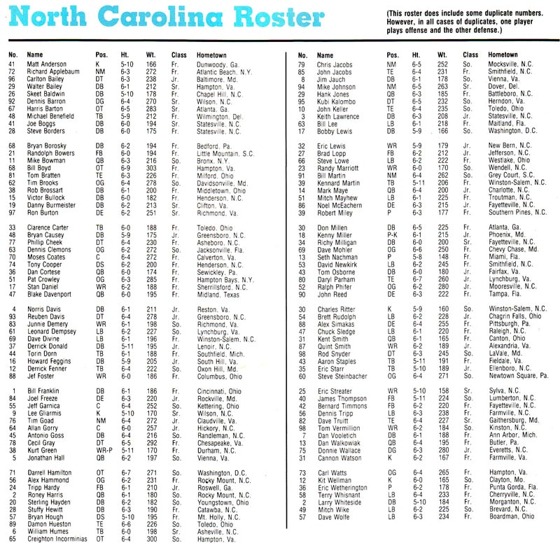 1986 UNC Football Roster