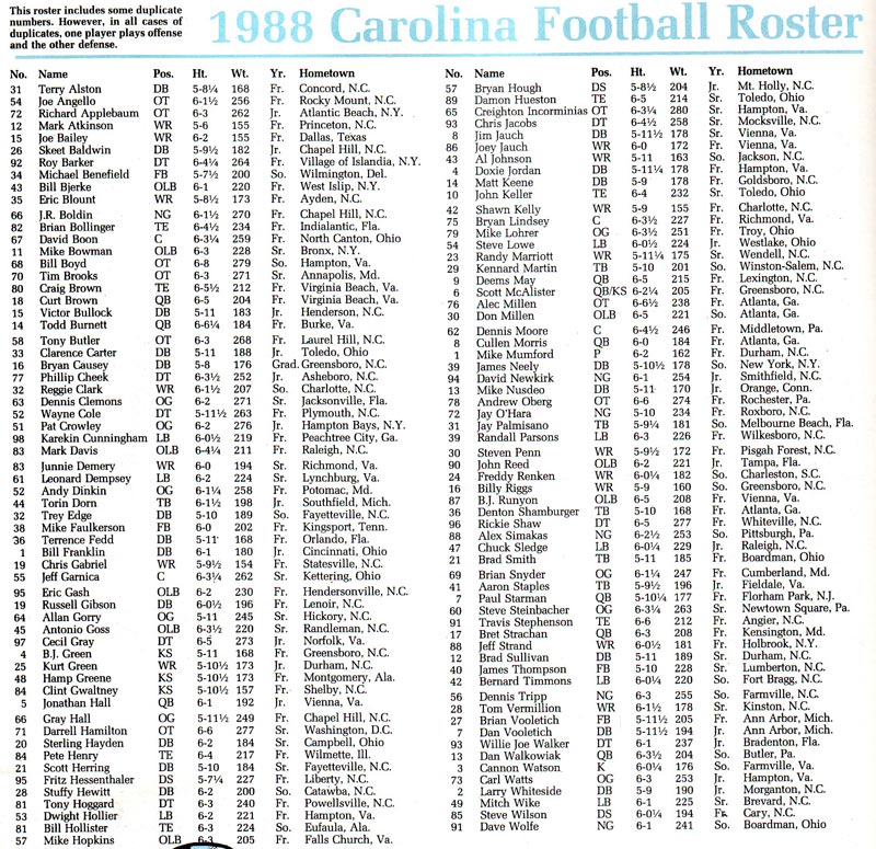 1988 UNC Football Roster