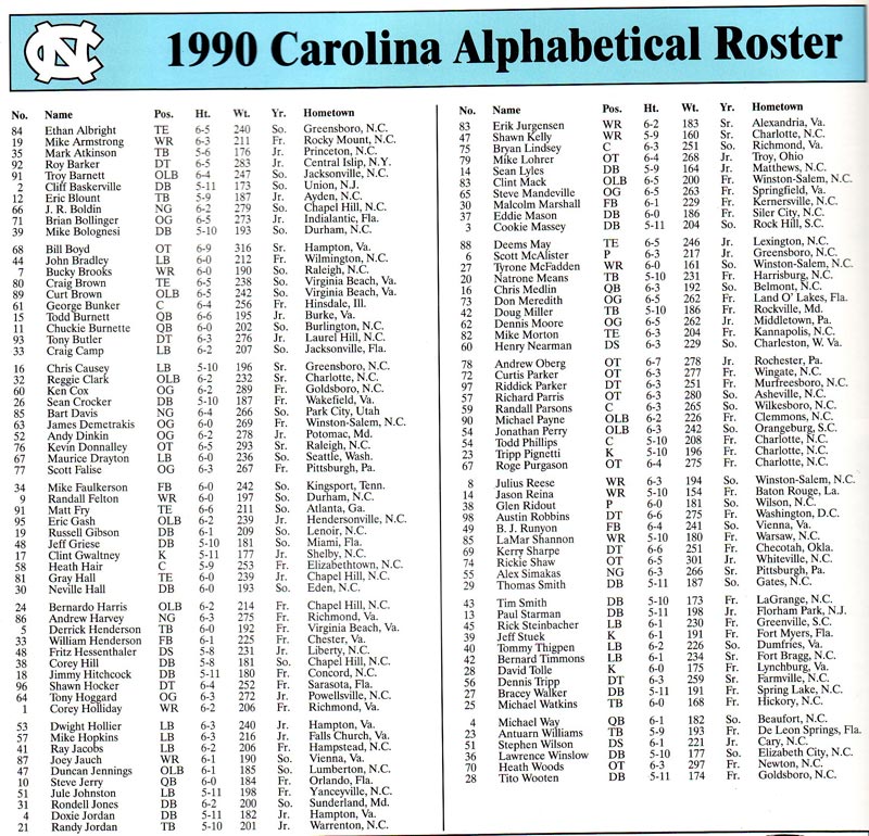 1990 UNC Football Roster
