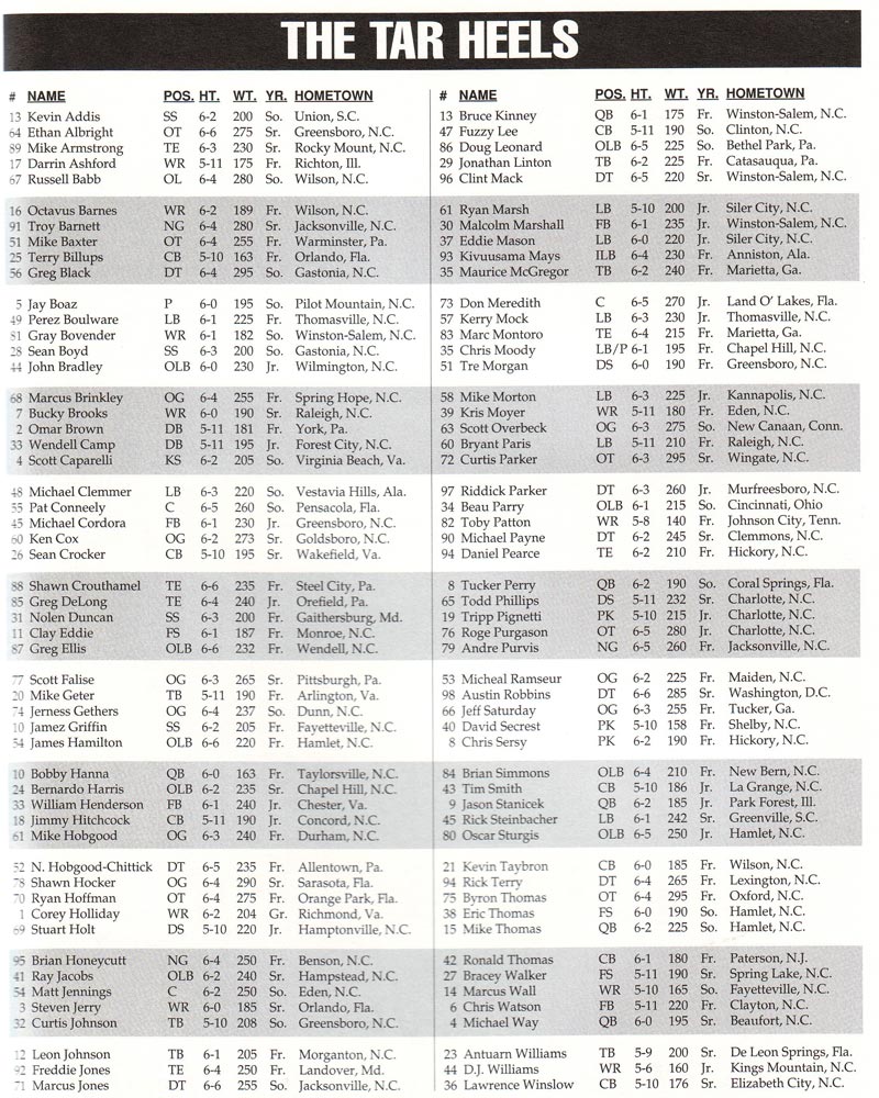 1993 UNC Football Roster
