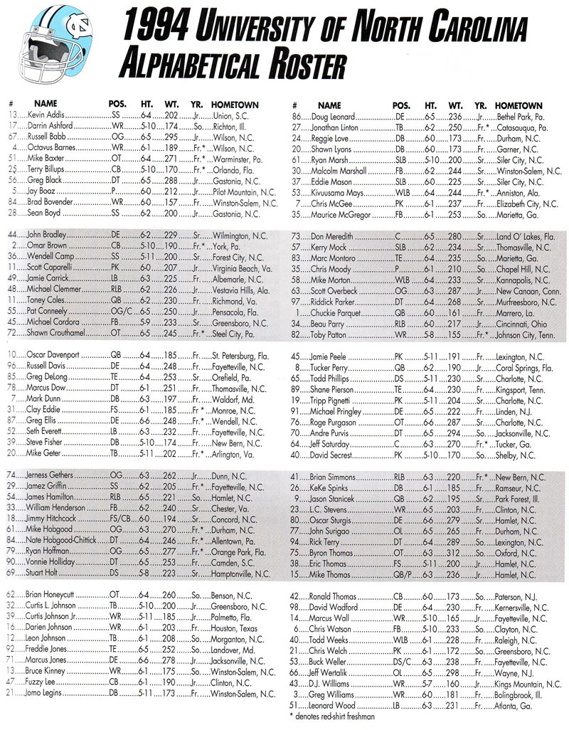 1994 UNC Football Roster