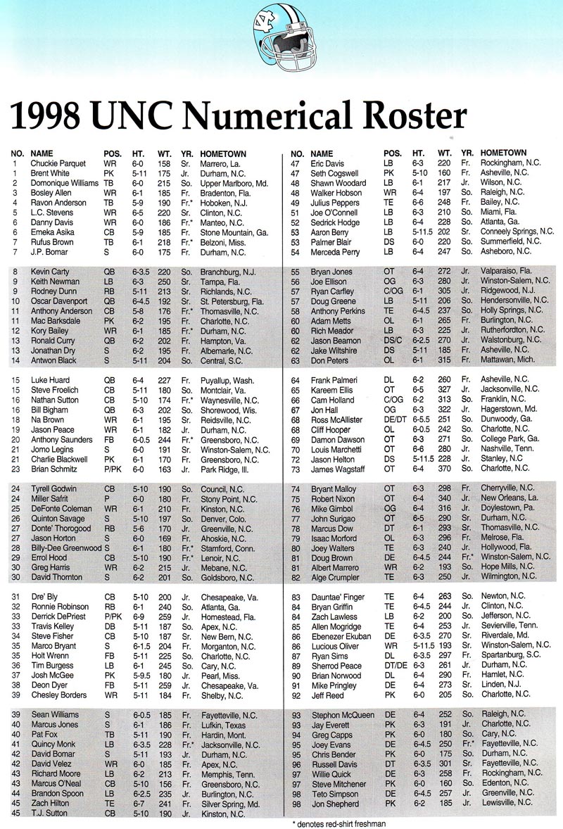 1998 UNC Football Roster