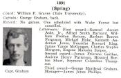 1891 UNC Spring Football Roster