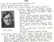 1903 UNC Football Roster