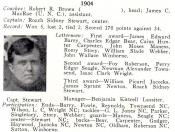 1904 UNC Football Roster