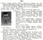 1923 UNC Football Roster