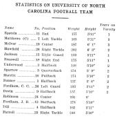 1924 UNC Football Roster