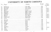 1925 UNC Football Roster