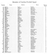 1929 UNC Football Roster