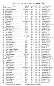 1942 UNC Football Roster