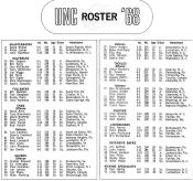 1968 UNC Football Roster