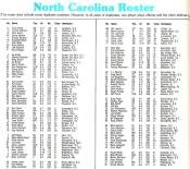 1981 UNC Football Roster