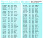 1983 UNC Football Roster