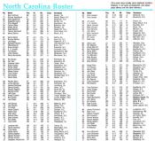 1985 UNC Football Roster