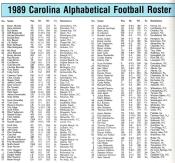 1989 UNC Football Roster