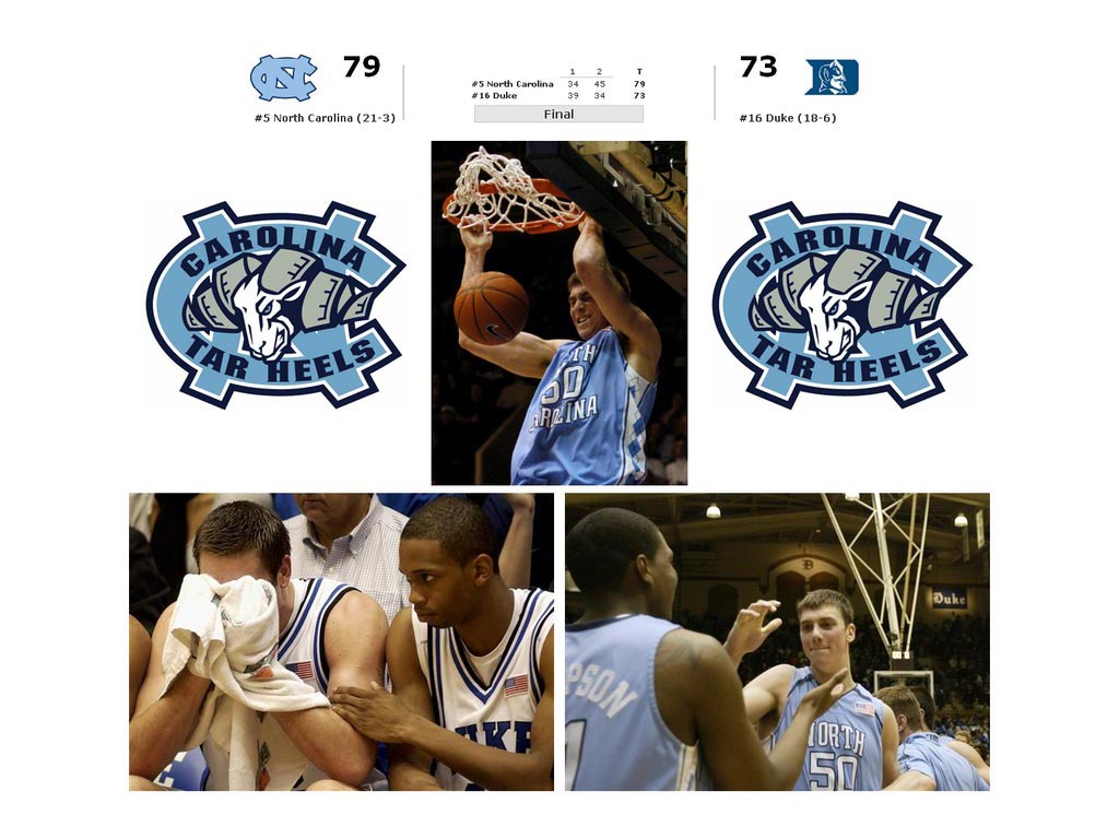 Tar Heels Beat Duke Wallpaper